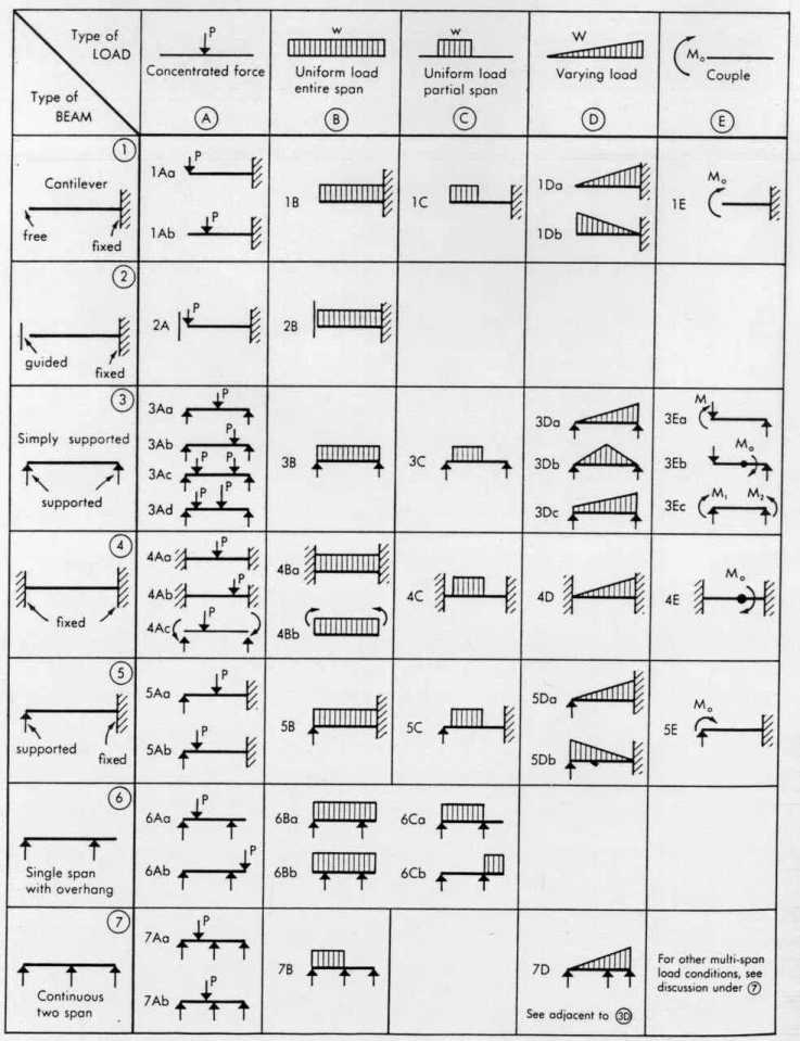 shear and moment diagrams with applied moments